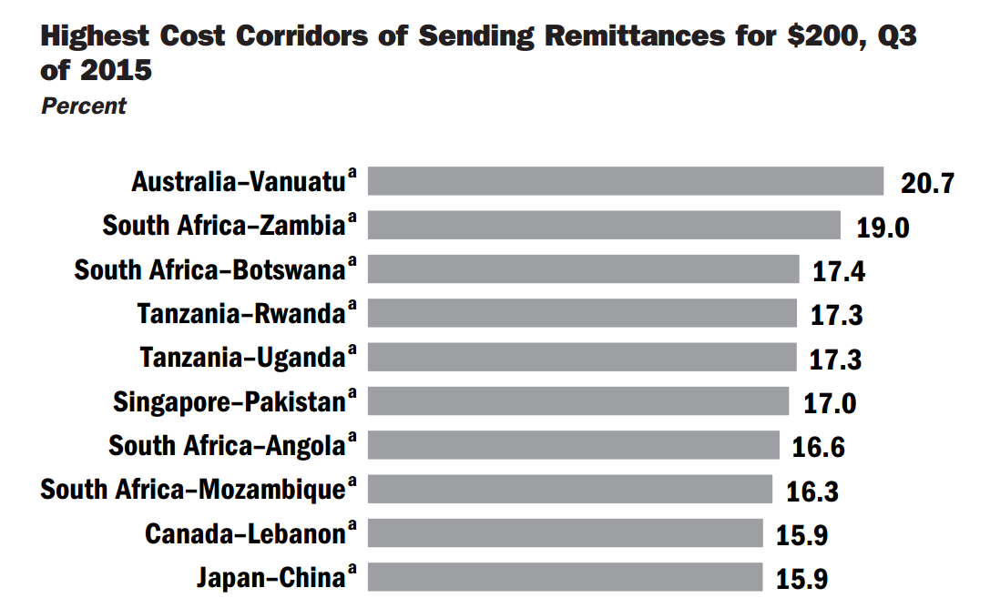 Why Western Union Is Still King Of Remittances