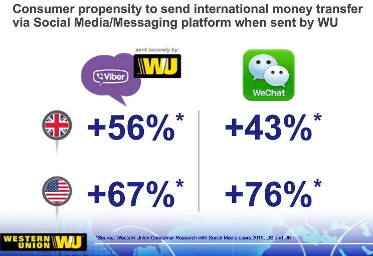 How much was a Western Union money transfer fee in 2014?