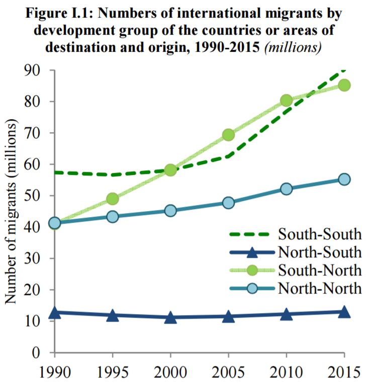 migrants-1990-2015